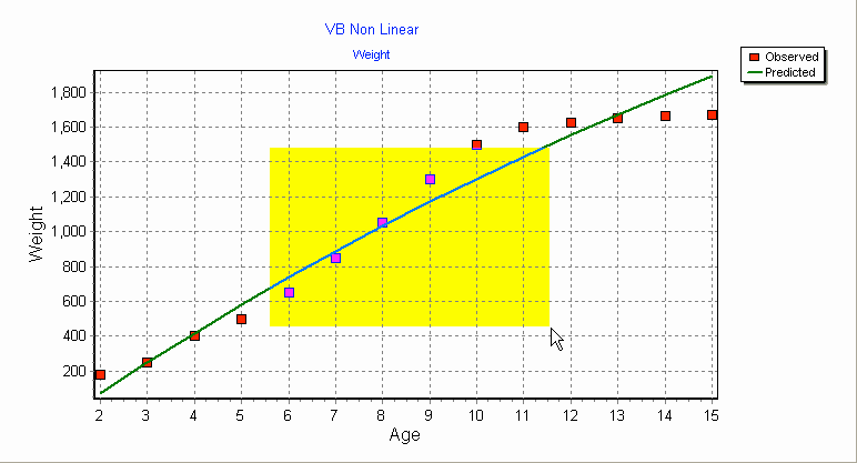 enlarging part of a chart